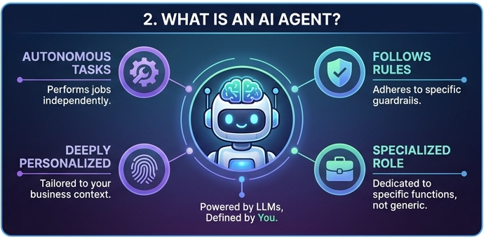 Whats an AI agent