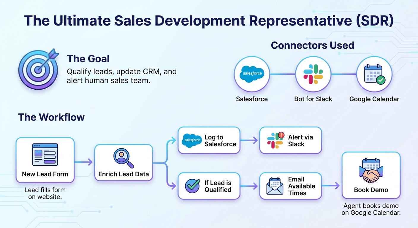 Sales Development AI agent