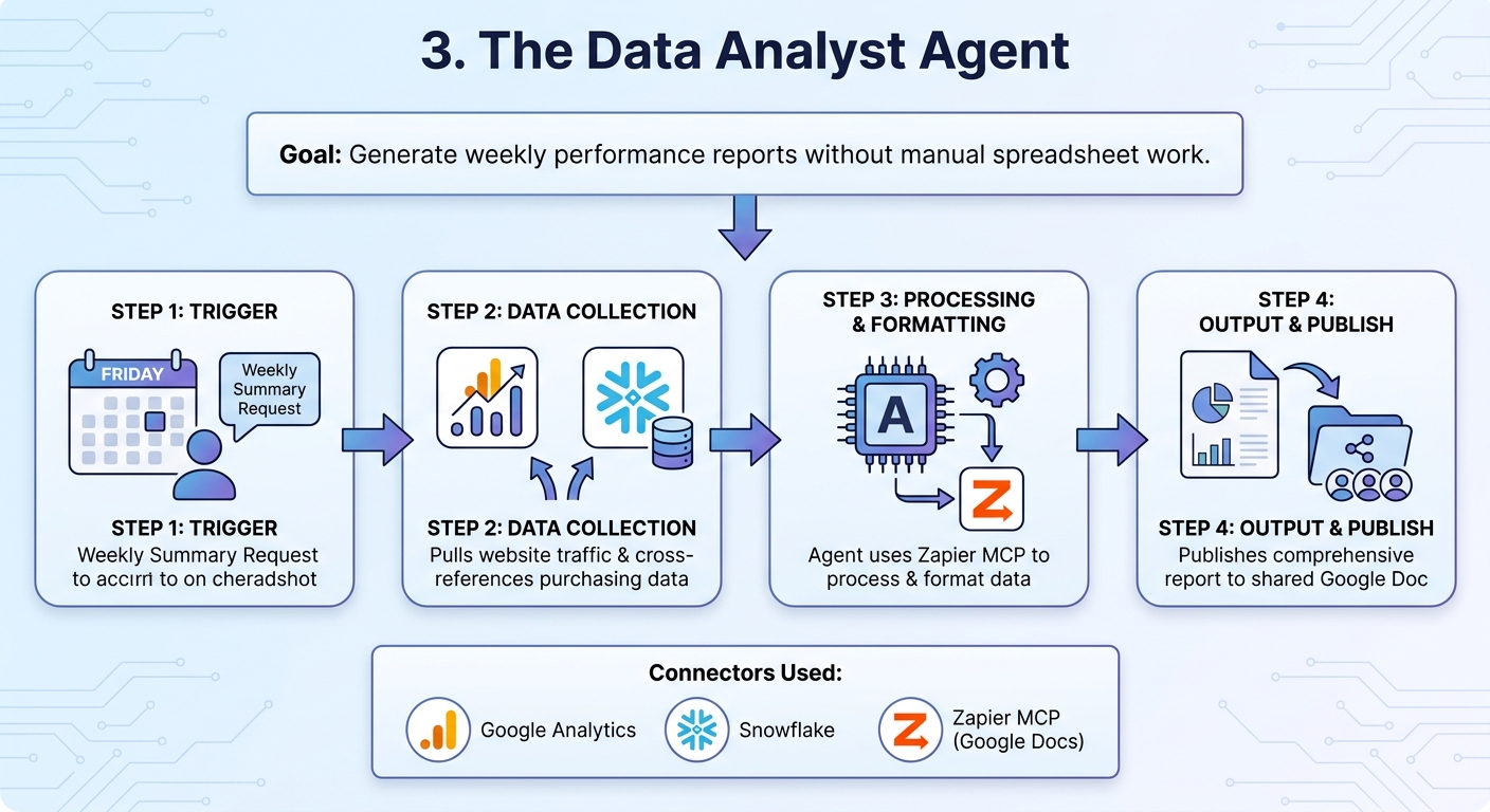 Data Analyst AI agent